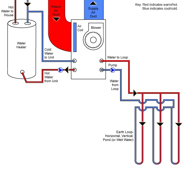 System Schematic - Cooling
