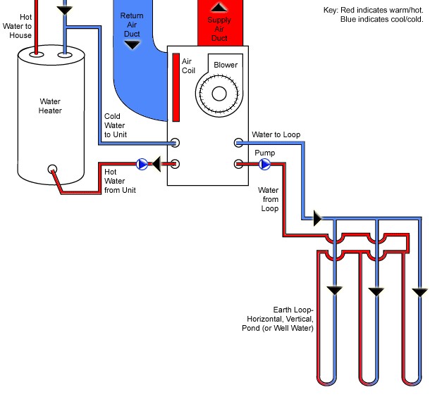 System Schematic - Heating
